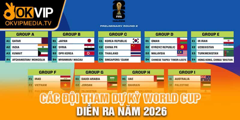 Các đội tham dự kỳ World Cup diễn ra năm 2026