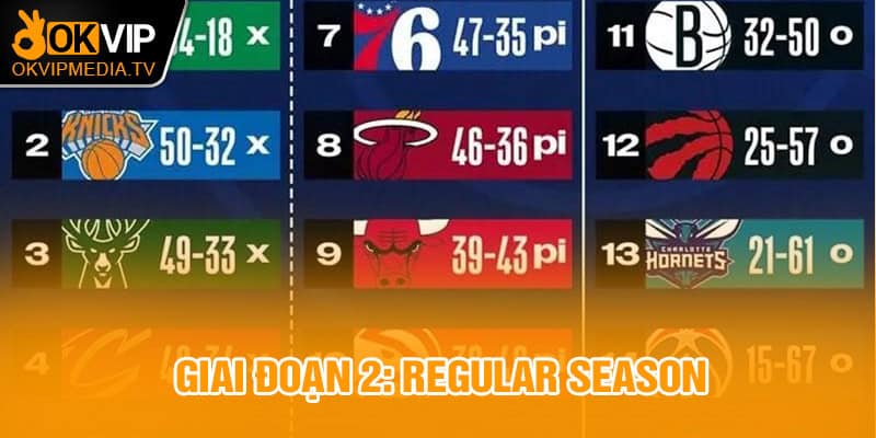  Giai đoạn 2: Regular Season