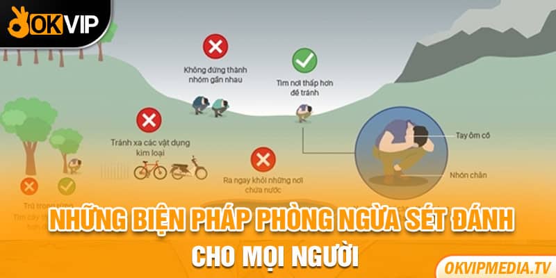 sét đánh trúng 4 học sinh